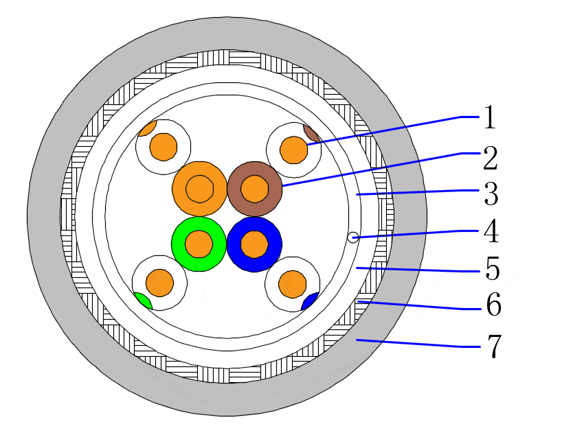 SFTP CAT5E